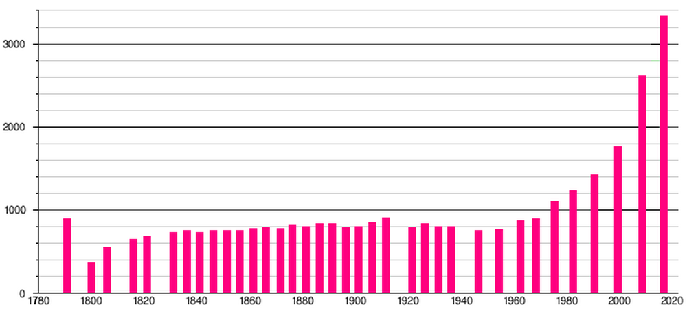Boufféré-1791-2016_MenV-1000