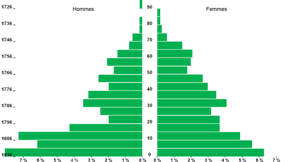 Boufféré-1816_MenV-600