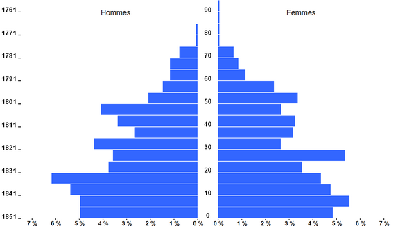 Boufféré-1851_MenV-600