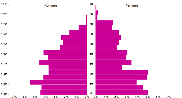 Boufféré-1901_MenV-600