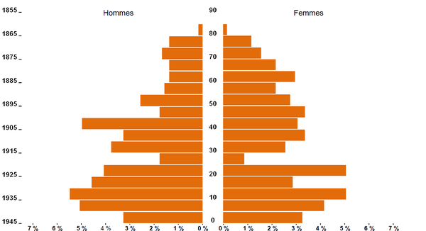 Boufféré-1946_MenV-600