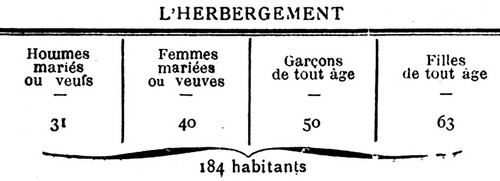 Herbergement-1795_MenV-500