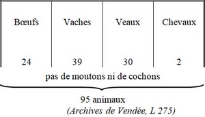 Herbergement-1795anim_MenV-300