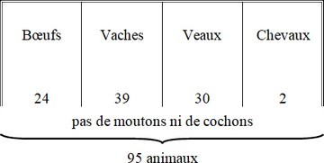 Herbergement-1795anim_MenV-360