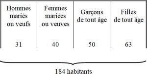 Herbergement-1795hab_MenV-300