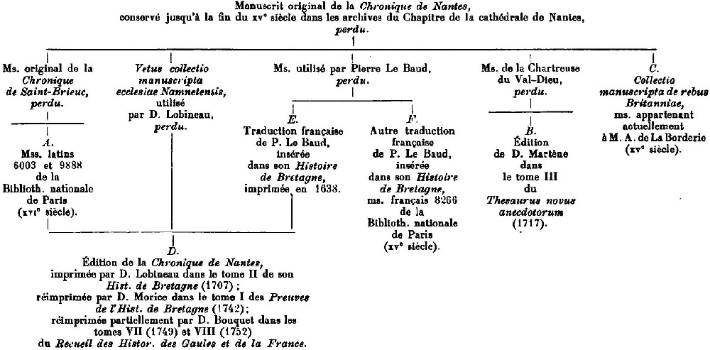 Chronique-Nantes-sources_MenV-1000