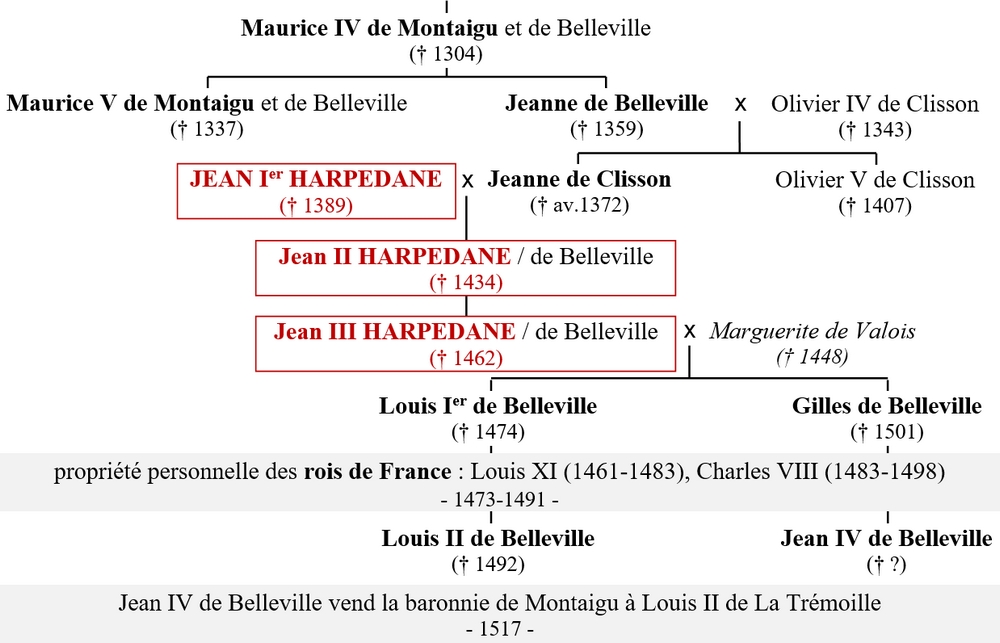 Harpedane-Montaigu_genealogie_MenV-1000