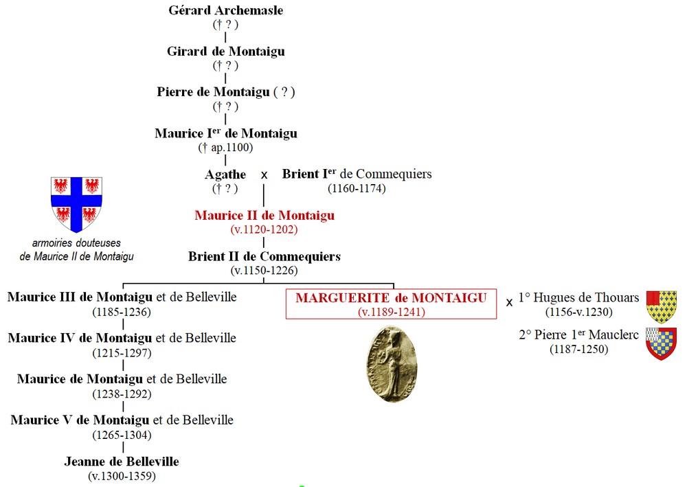 Marguerite-généalogie_MenV-1000