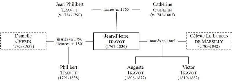 Travot-généalogie_ADV-800