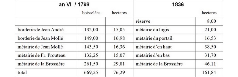 Métairie_1798-1836_MenV-800