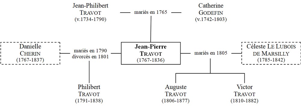 Travot-généalogie_MenV-1000