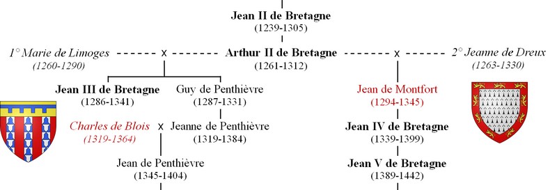 Montaigu_généalogie-bretonne_MenV-800